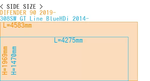 #DIFENDER 90 2019- + 308SW GT Line BlueHDi 2014-